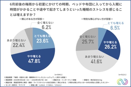 理想の睡眠には「機能性」だけでは不十分！？“美しさと快適さを備えたウェア”がQOLや翌日のパフォーマンスを変える