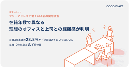 フリーアドレスで働く441名の実態調査。在籍年数で異なる理想のオフィスと上司との距離感が判明
