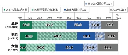 日本財団18歳意識調査結果 第70回:テーマ「政治・選挙」