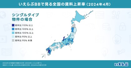 31都道府県でシングル向け賃料が上昇。石川県、熊本県では2桁の伸び!|2024年4月賃貸市場動向分析(いえらぶ調べ)