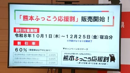 「熊本ふっこう応援割」来月スタート　最大60％引き　観光需要回復へ