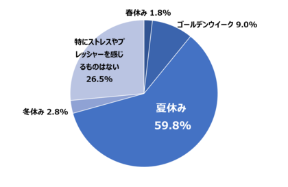 冷凍機能の満足度が高いと、ママの「心のゆとり」は約1.8倍に！“考える家事”を減らす「冷凍活用」がメンパ向上のカギ