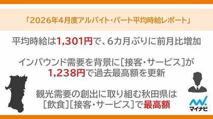 マイナビ 『2026年4月度アルバイト・パート平均時給レポート』