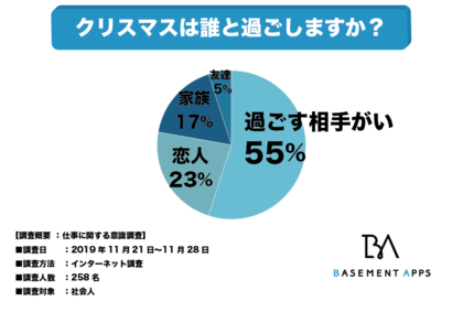 社会人の55 はクリぼっちなのか その背景には社会人