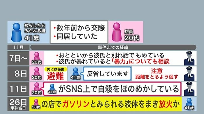 事件の概要