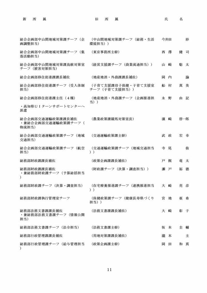 高知県人事異動・知事部局（1～3等級）11/40