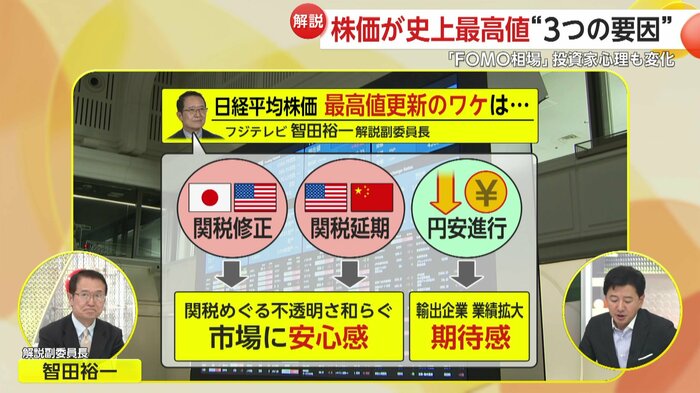 「最高値更新」3つの要素