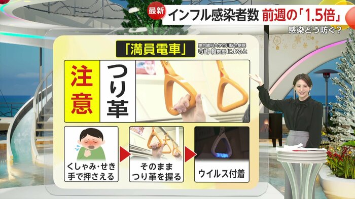 電車の中では「つり革感染」に注意が必要