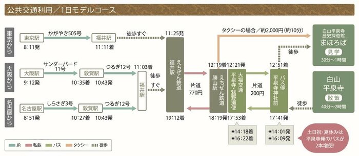 白山平泉寺までのアクセス