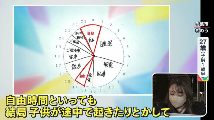 自由時間が少しとれても、資格取得などは難しいと話す