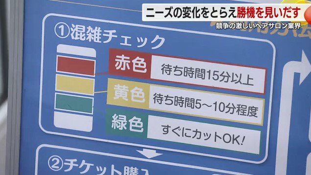 混雑状況の表示説明