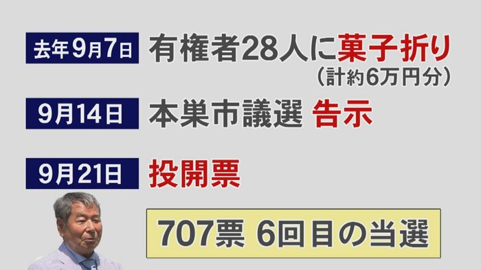ニュースONE
