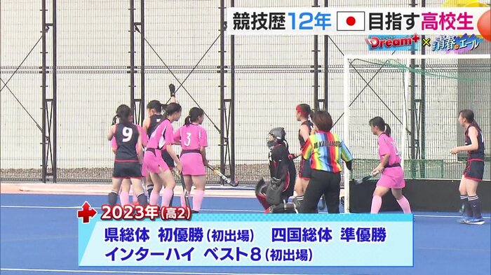 2023年の成績