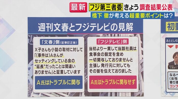 週刊文春とフジテレビの意見(関西テレビ「旬感LIVEとれたてっ!」より)