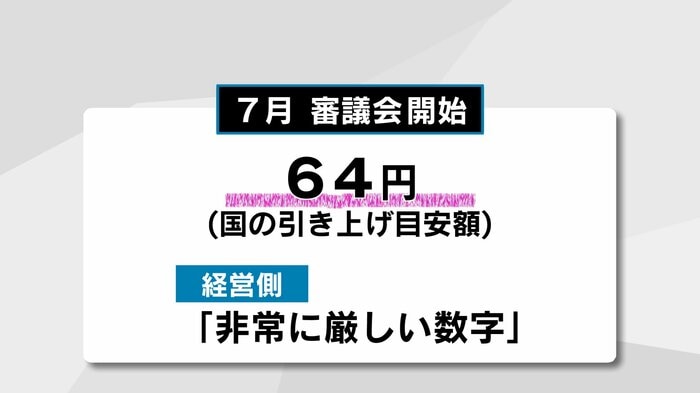 国の引き上げの目安額