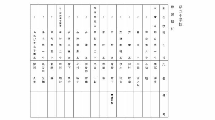県立中学校 教諭転任