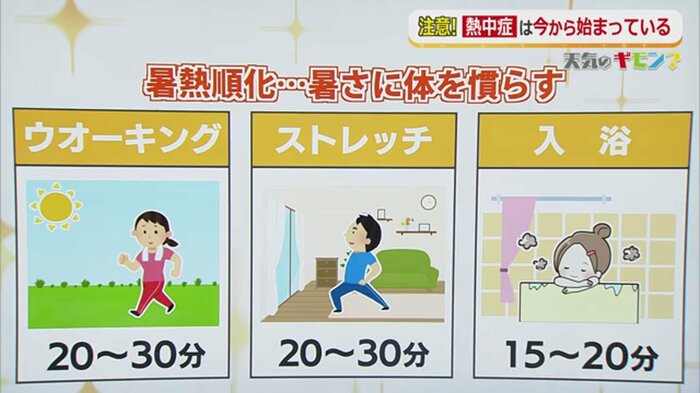 暑熱順化の方法