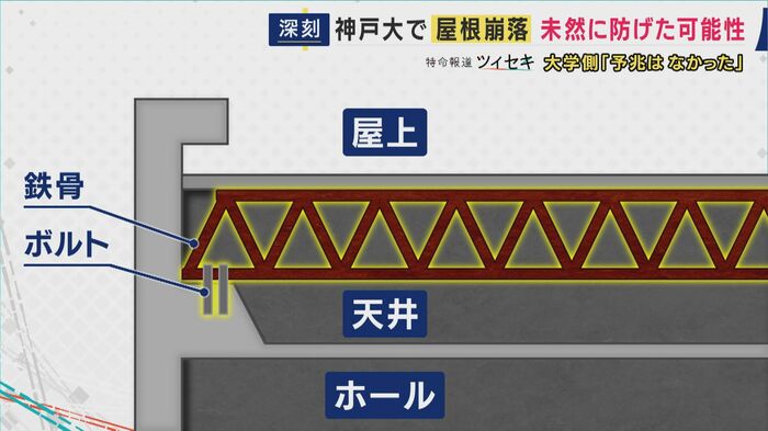 学生会館の構造見立て（鷲尾氏による）