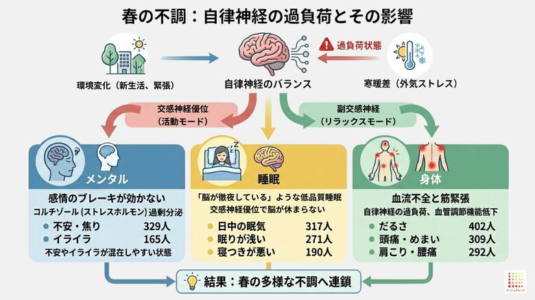 1,142名の調査×内科医監修｜「4月病・5月病・6月病」- ◯月病は本当に増えているのか。そして違いはあるのか。