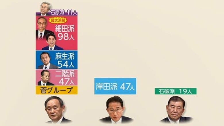 密室政治？…「菅首相」誕生へ一直線　唯一の死角は「選ばれ方」か