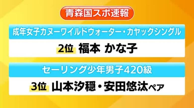 【青森国スポ】鳥取県勢が健闘　カヌー競技で福本選手が準優勝　セーリング競技で高校生ペア3位入賞｜FNNプライムオンライン