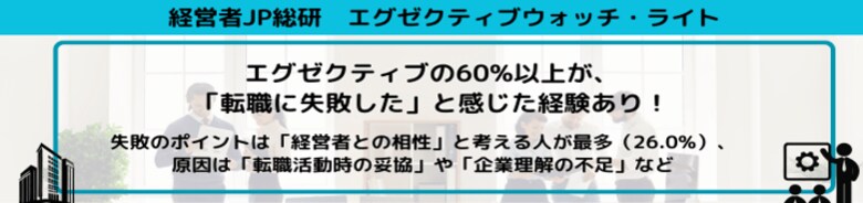 エグゼクティブの60%以上が、「転職に失敗した」と感じた経験あり!
