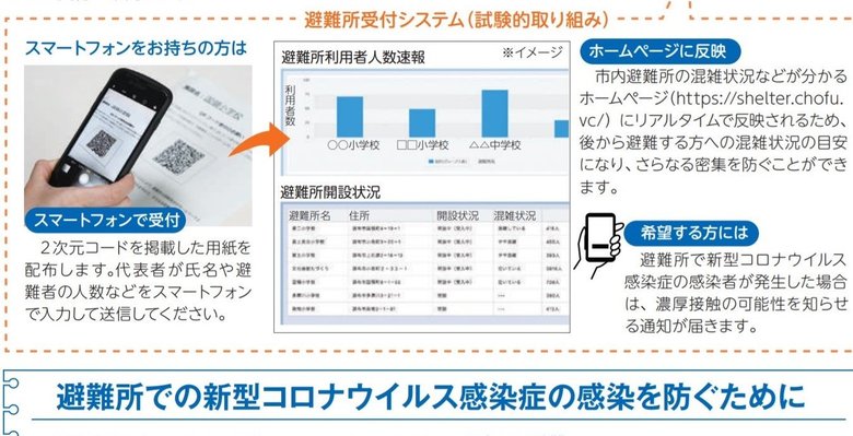 システム利用のイメージ