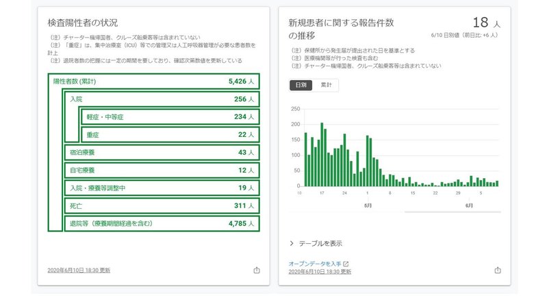 3ヶ月で1000件以上の改善をしたという東京都のHPより