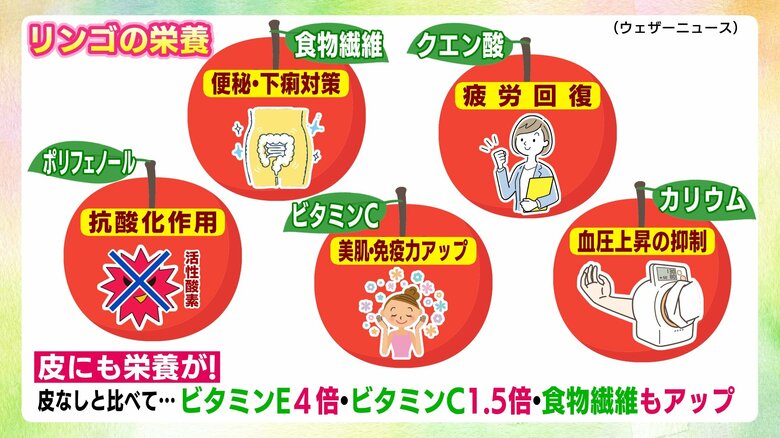 Date　ウエザーニュース