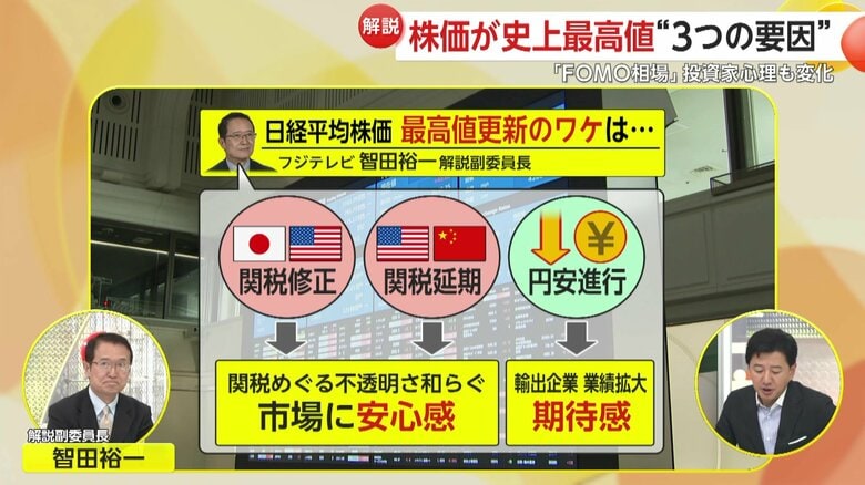 「最高値更新」3つの要素
