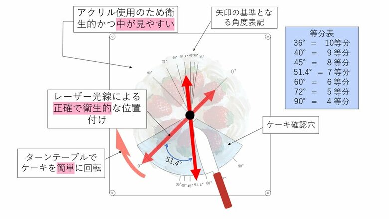 （画像提供：国東高「工業技術部」）