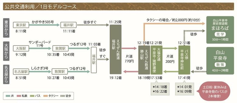 白山平泉寺までのアクセス