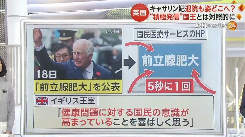 イギリスのウェブサイトでは前立腺肥大のページへのアクセスが増加