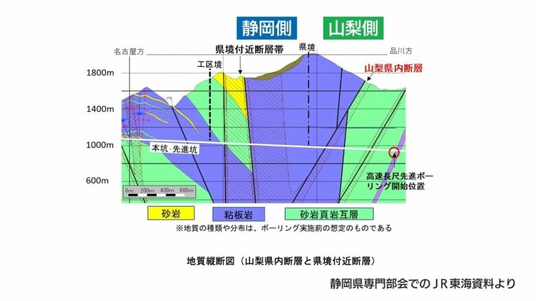県境付近の地質縦断図