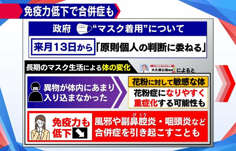 マスク着用緩和でも、マスクを外すときは注意が必要