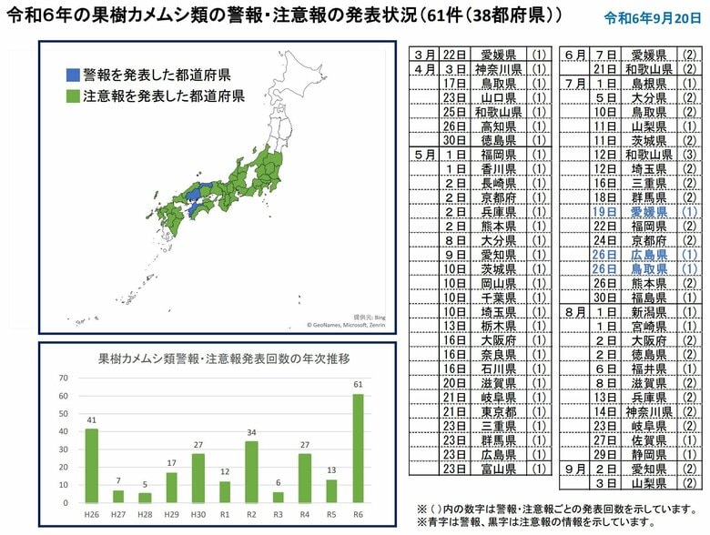 果樹カメムシ類の警報・注意報の発表状況（農林水産省「病害虫発生予察情報」より　2024年9月20日時点）