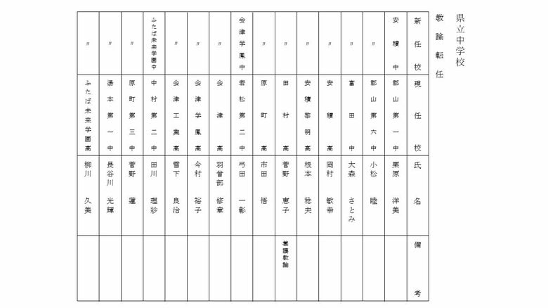 県立中学校　教諭転任