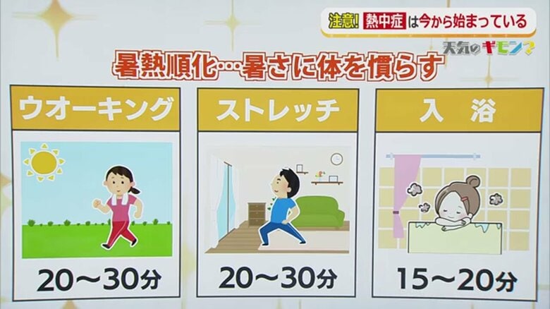 暑熱順化の方法