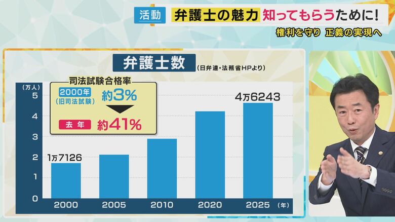 弁護士の数