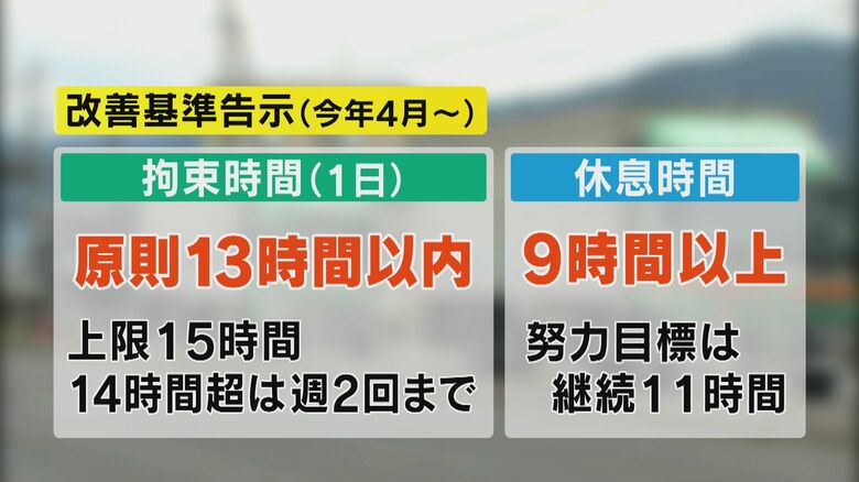 改善基準告知（2024年4月～）