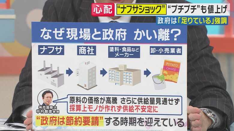 「大丈夫」なのに品薄なぜ？（関西テレビ「旬感LIVE とれたてっ！」より）