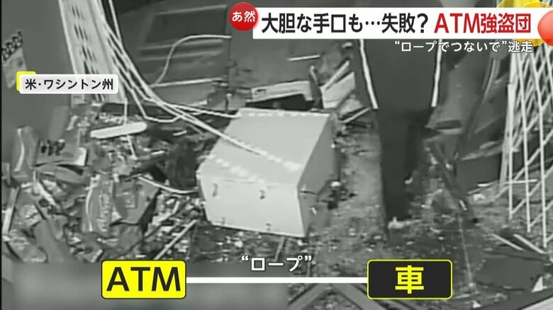 ロープのようなもので、車とATMをつなぎ強引に引きずり出し逃走した強盗団