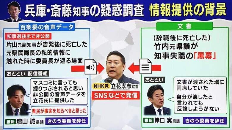 情報提供の背景「旬感LIVE とれたてっ！」より