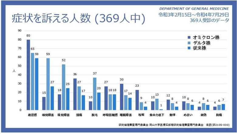 （提供：岡⼭⼤学病院）