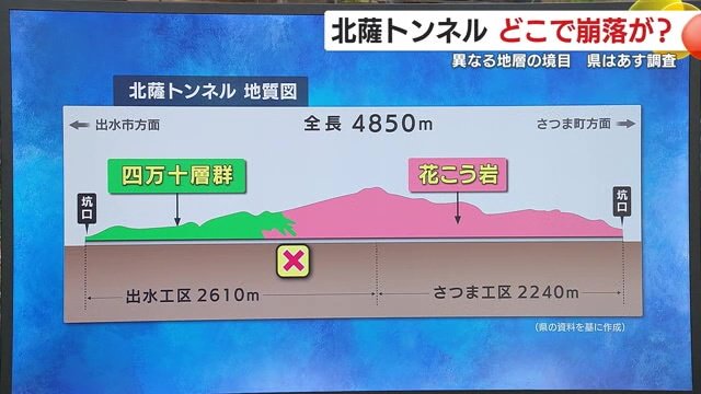 異常が確認された場所