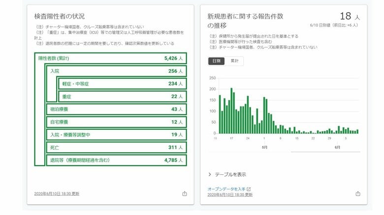 3ヶ月で1000件以上の改善をしたという東京都のHPより