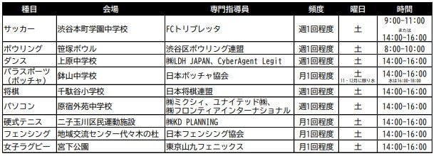 渋谷区では既存の部活動にはない種目から外部指導員を導入