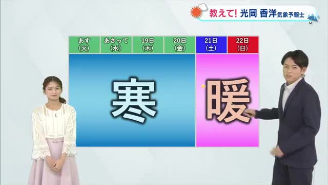 【光岡気象予報士のお天気解説】今週の天気は「気温のアップダウン“大”」寒暖差に注意【岡山・香川】