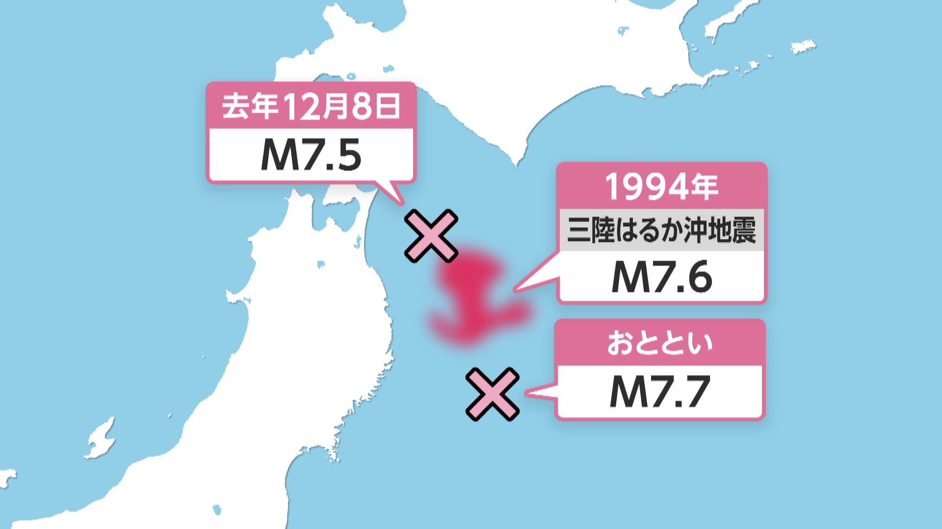 「割れ残りがある」専門家が巨大地震への警戒呼びかけ　今回と去年の地震の中間に「三陸はるか沖地震」の震源域