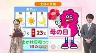 ５月９日（土）の宮崎の天気